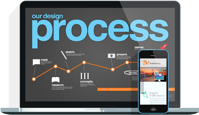 Our Process